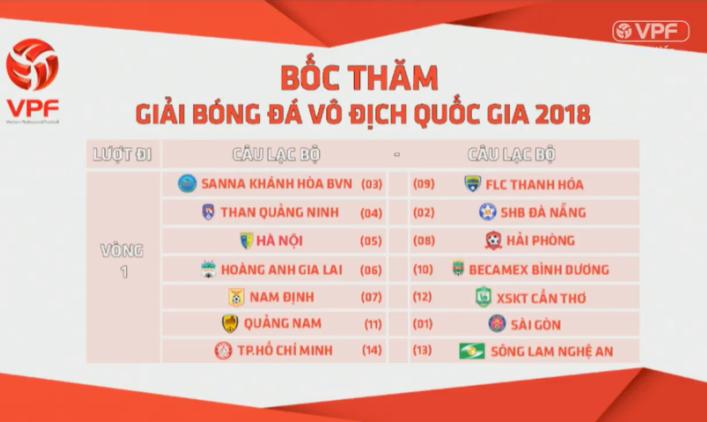 Cầu thủ U23 Việt Nam đá cho CLB nào ở V.League?